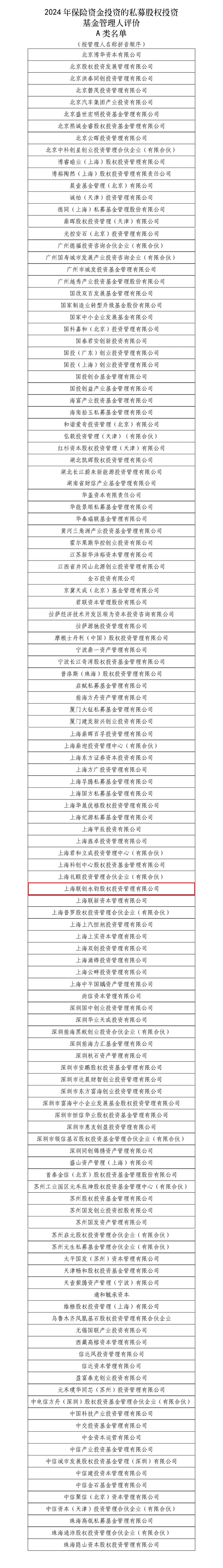 2024年保险资金投资的私募股权投资基金管理人评价A类名单.png